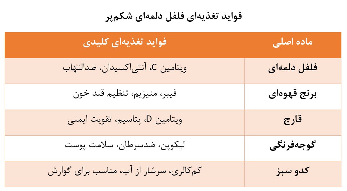 غذای محبوب پرنسس دایانا / چرا این غذا انتخابی هوشمندانه بود؟ 2