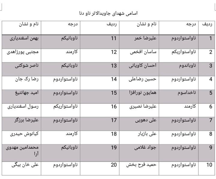 اعلام اسامی شهدا، شهدای جاویدالاثر و مجروحان ناو دنا