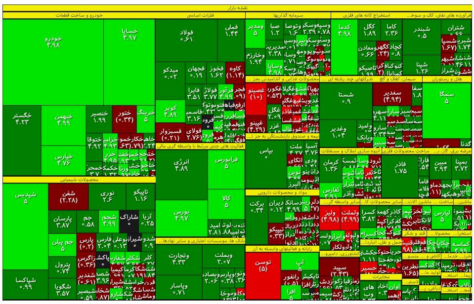 کامبک شاخص بورس به کانال 1.3 میلیونی