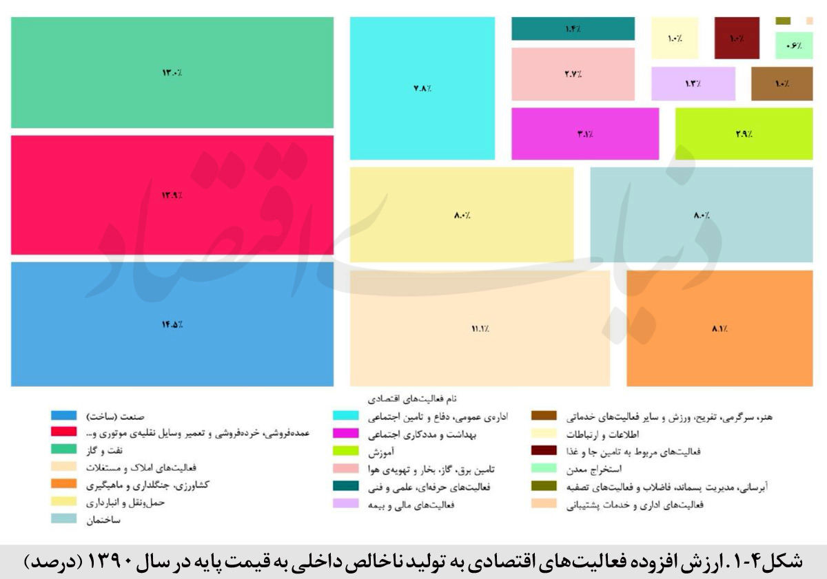 سه پیش‌بینی از آینده مسکن
