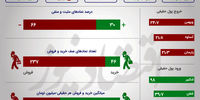 افزایش 66 درصدی صف فروش در بورس+اینفو