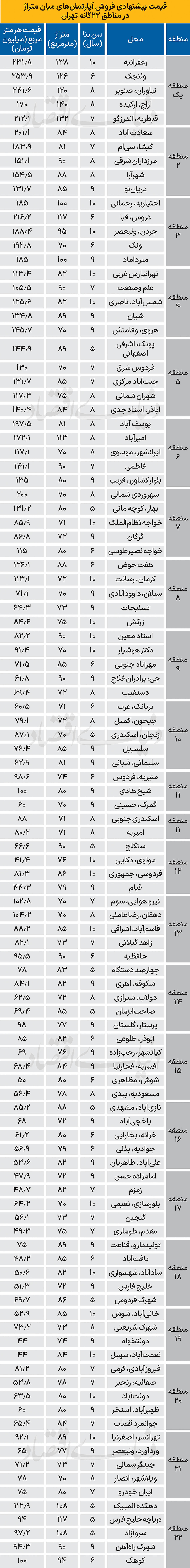 5 copy