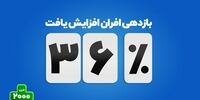 افزایش بازدهی صندوق درآمد‌ثابت افران به ۳۶ درصد