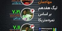 برترین گلزنان لیگ هفدهم+داده‌نما