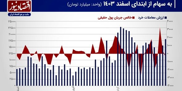 پیش بینی بازار سهام هفته/ تثبیت شاخص کل در مدار جدید+ نمودار