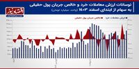 پیش بینی بازار سهام هفته/ تثبیت شاخص کل در مدار جدید+ نمودار
