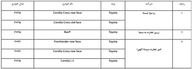 دور جدید ثبت‌نام خودروهای وارداتی از فردا/ فرصت ۳ روزه برای متقاضیان