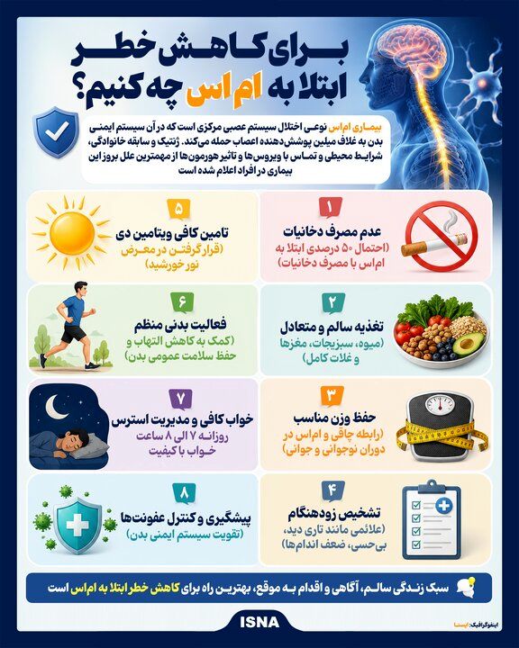 اینفوگرافیک/ برای کاهش خطر ابتلا به ام‌اس چه کنیم؟