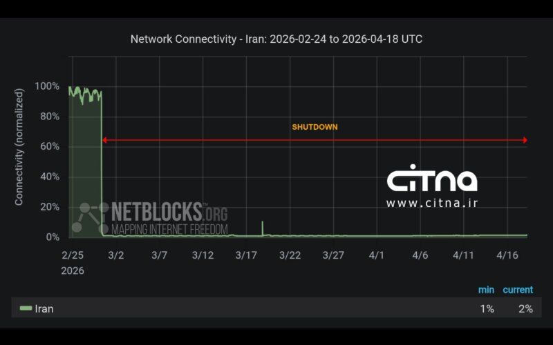 تداوم قطع اینترنت در ایران / خاموشی دیجیتال به روز پنجاهم رسید