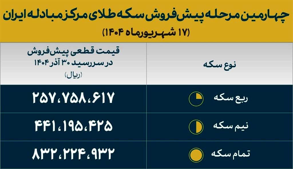 جزئیات پیش فروش سکه طلا دولتی اعلام شد 2