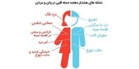  حمله قلبی در زنان چه علائمی دارد؟