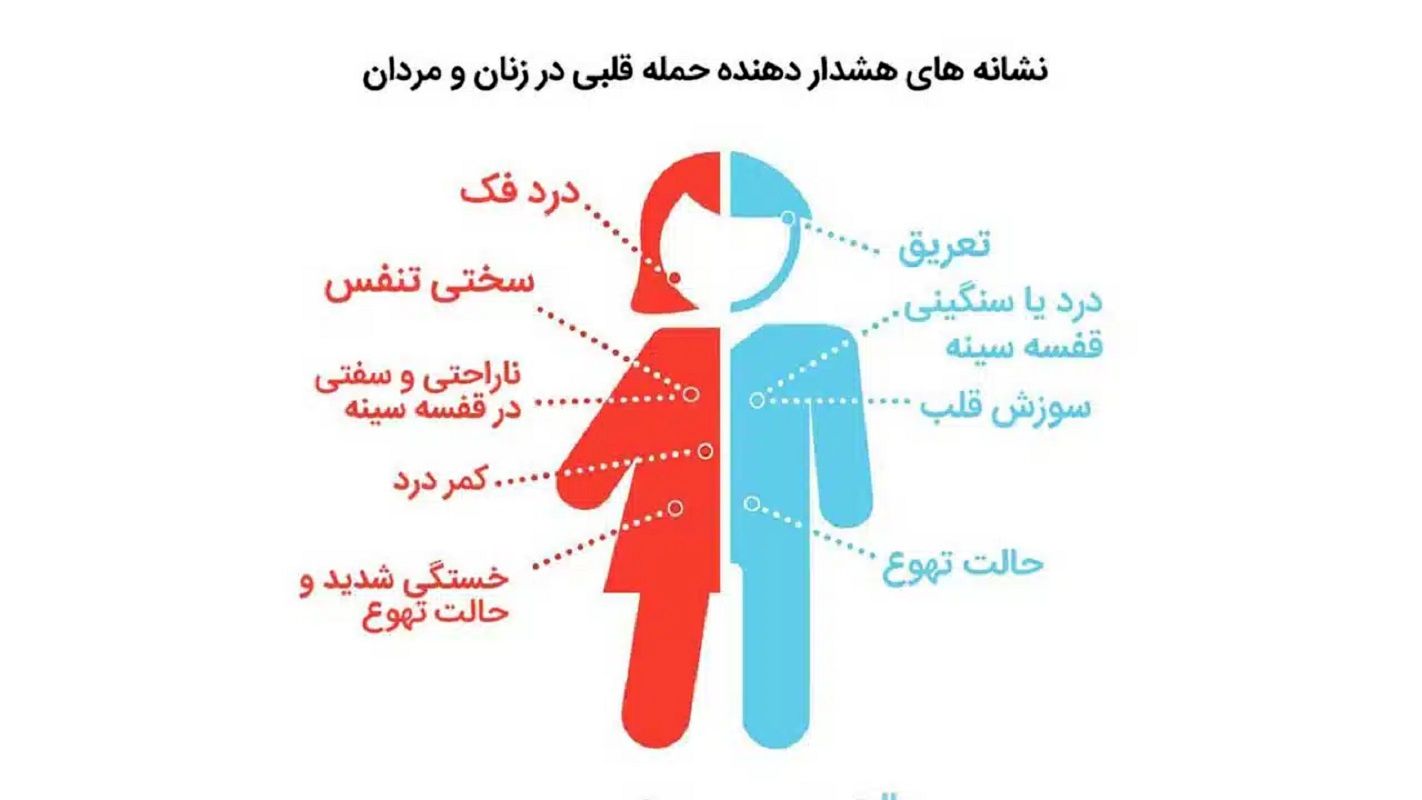  حمله قلبی در زنان چه علائمی دارد؟