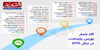 گاه شمار بورس در سال 1399