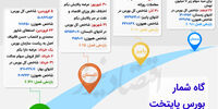 گاه شمار بورس در سال 1399