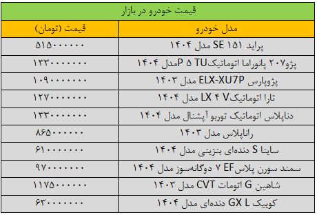 تغییر قیمت خودرو «عجیب» شد / آخرین قیمت ساینا، کوییک و پراید + جدول 2