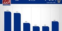 جدال و طناب کشی در بورس امروز