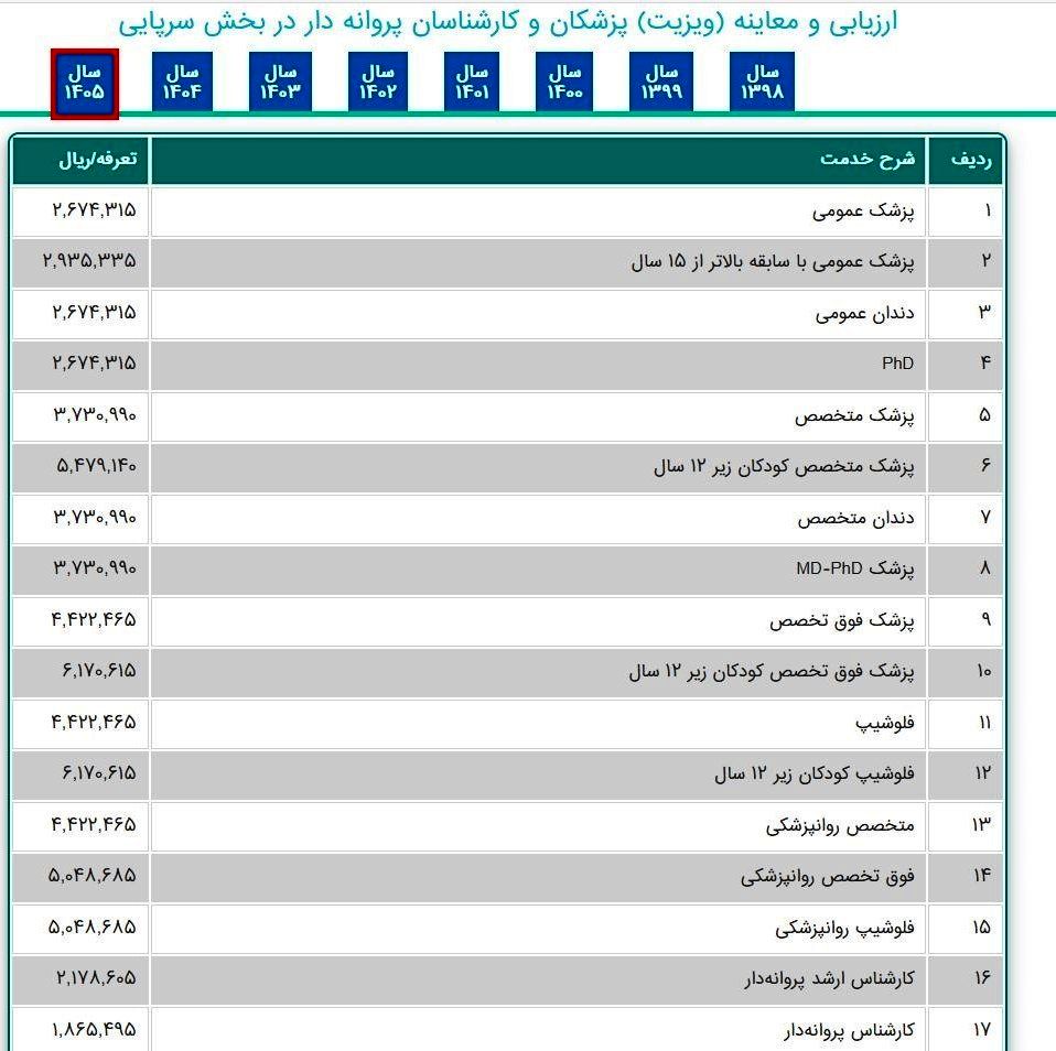 وزارت بهداشت , بهداشت و درمان , پزشک , بیمارستان , 