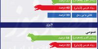 گرگ های وال استریت در کمین طلا