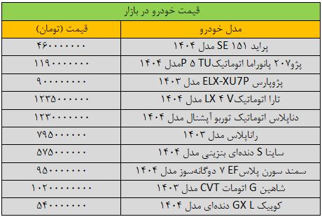 ریزش گسترده قیمت ها در بازار خودرو/ آخرین قیمت سمند، تارا، پراید، شاهین و کوییک + جدول