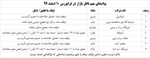 پیام ناظر