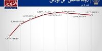 افزایش نقدشوندگی بورس