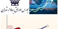 دو نیروی رشد بورس در امروز