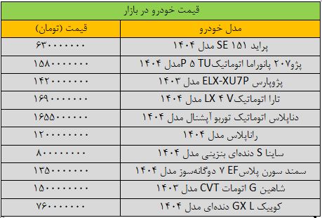 بازار خودرو دوباره ترمز برید/ این خودروی داخلی 80 میلیون تومان گران شد؟+جدول