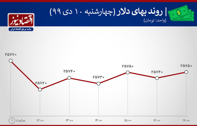 نوسان قیمت  دلار 10 دی 1399