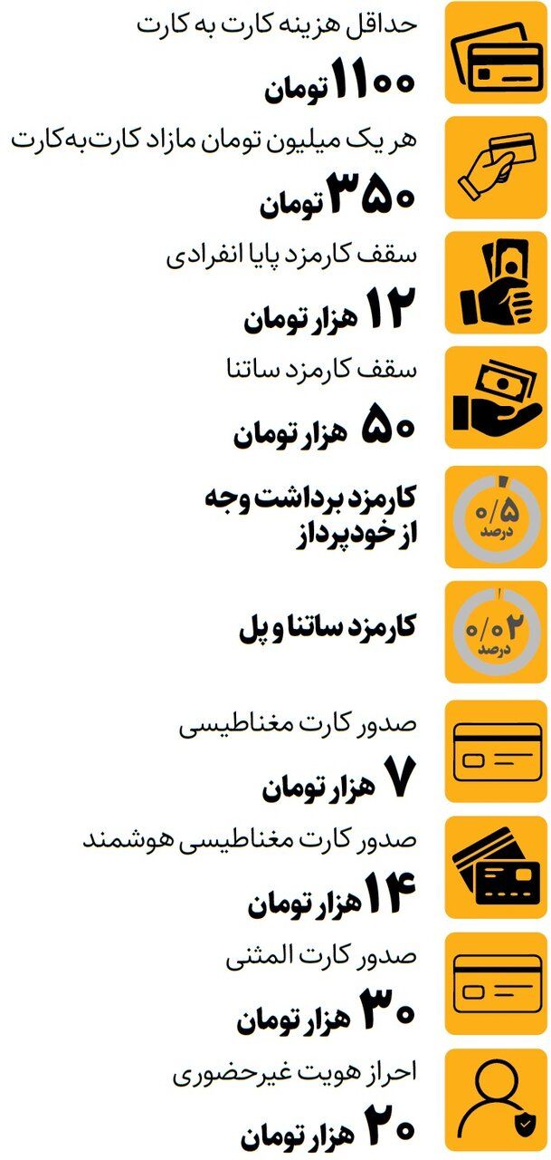 کارمزد خدمات بانکی در سال ۱۴۰۵ چقدر است؟