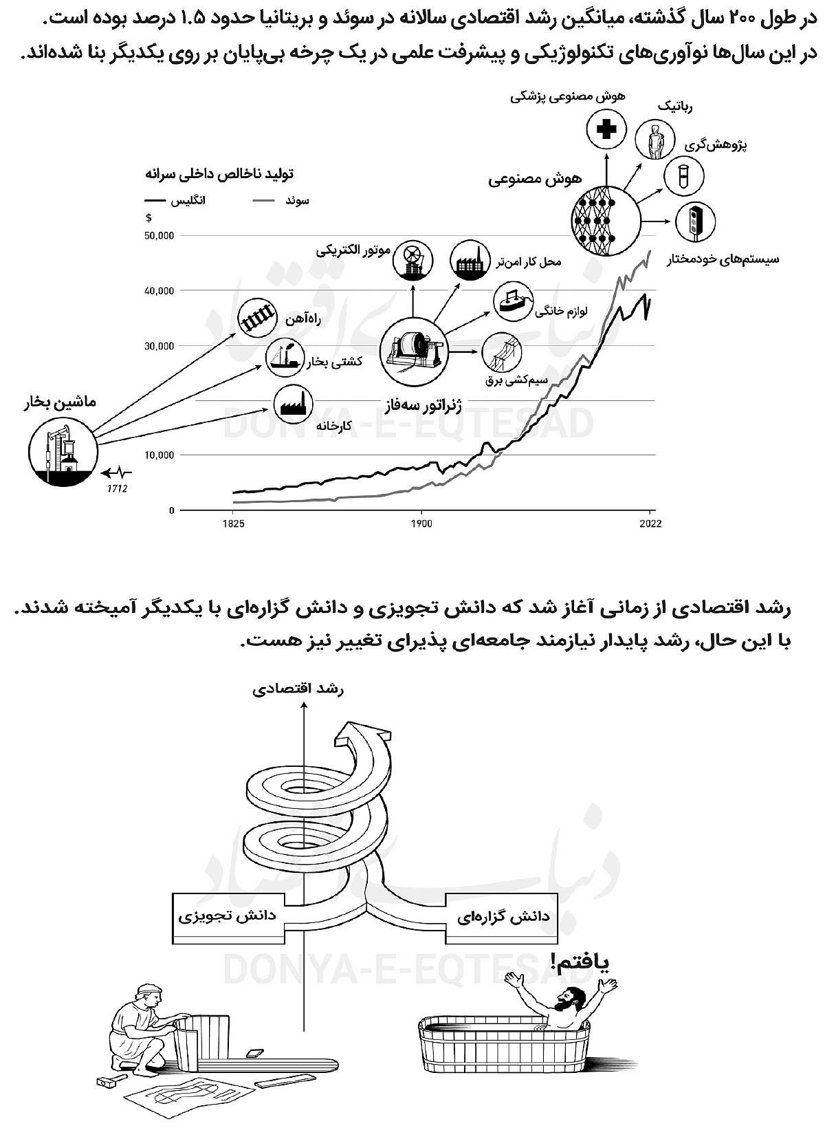مدلسازی تخریب خلاق / چرا دانش «رشد» نوبل گرفت؟ 3
