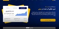 چرا طلای آبشده بدون اجرت انتخاب بهتری است؟