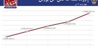 ورود نقدینگی حقیقی به بورس پس از 25 هفته