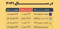 وضعیت ارزهای دیجیتال در بازار+اینفوگرافیک