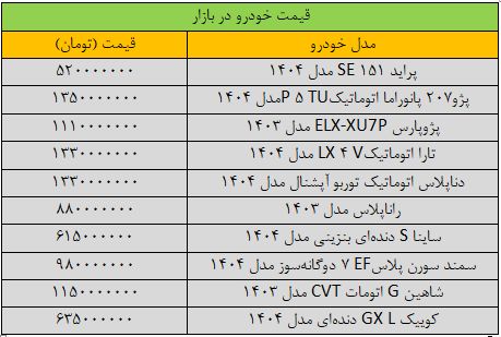 قیمت خودرو به شدت تغییر کرد / آخرین قیمت پراید، پژو و کوییک در بازار + جدول 2