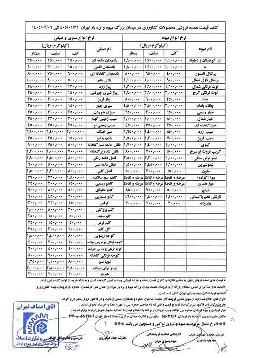 قیمت انواع میوه و سبزی در بازار داخل+جدول نرخ عمده