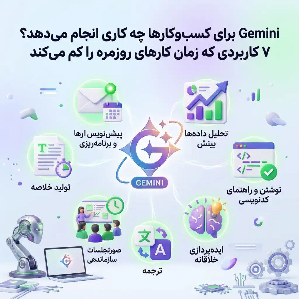 Gemini برای کسب‌وکارها چه کاری انجام می‌دهد؟ ۷ کاربردی که زمان کارهای روزمره را کم میکند!