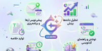 Gemini برای کسب‌وکارها چه کاری انجام می‌دهد؟ ۷ کاربردی که زمان کارهای روزمره را کم میکند!