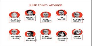 بازیگران کلیدی دولت ترامپ در 2025؛ از میلیاردر بی‌تجربه و معاون ضدمهاجر تا مرد پشت پرده جنگ تجاری و زنان بانفوذ کاخ سفید