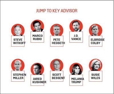 بازیگران کلیدی دولت ترامپ در 2025؛ از میلیاردر بی‌تجربه و معاون ضدمهاجر تا مرد پشت پرده جنگ تجاری و زنان بانفوذ کاخ سفید