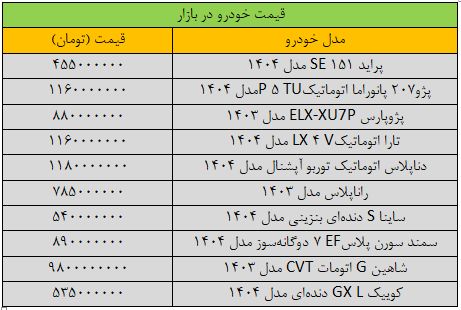 قیمت پراید ترمز برید/ آخرین قیمت پژو، شاهین، کوییک، تارا و دنا + جدول