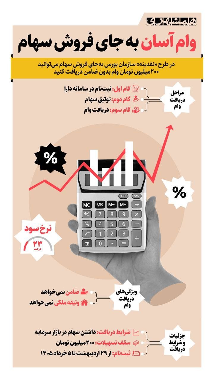 چطور از بورس وام ۲۰۰ ملیونی بگیریم؟ + شرایط ثبت نام و دریافت