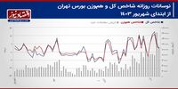 پیش بینی بازار سهام هفته/ حرکت به سمت سقف تاریخی ادامه دارد؟+ نمودار