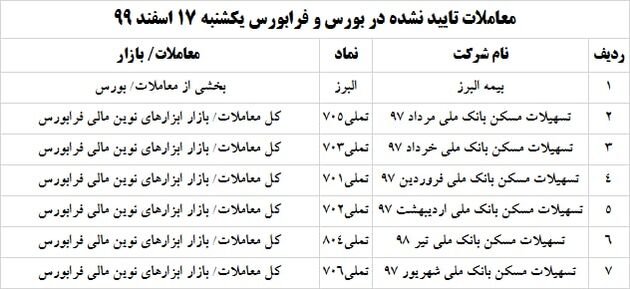 ناظر بازار 17 اسفند