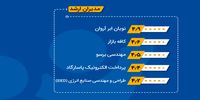 آروان‌کلاد دومین شرکت برتر فناوری اطلاعات کشور