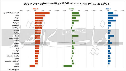 شناسایی بزرگ‌ترین بازنده جنگ اوکراین