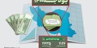 سهم شرکت‌های دولتی در بودجه ۱۴۰۰ چقدر است؟
