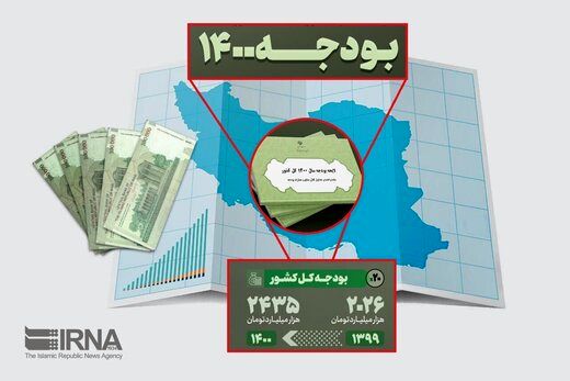 سهم شرکت‌های دولتی در بودجه ۱۴۰۰ چقدر است؟
