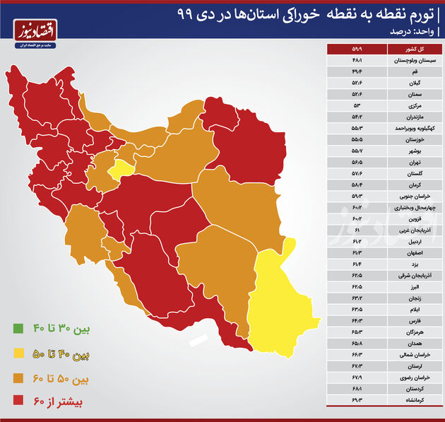 تورم استانی