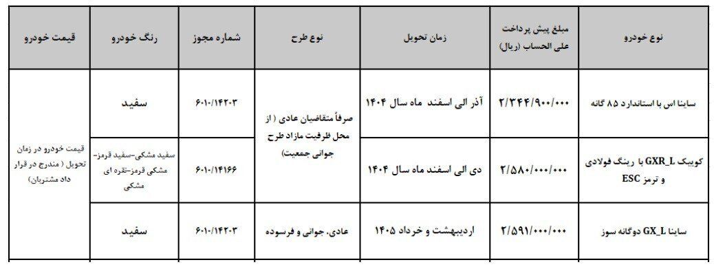 پیش فروش 3 خودرو سایپا / مبلغ پیش پرداخت چقدر است؟ 2