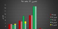 بررسی پتانسیل های سودسازی شرکت شرکت صنعت شهداب ناب خراسان (غشهداب)